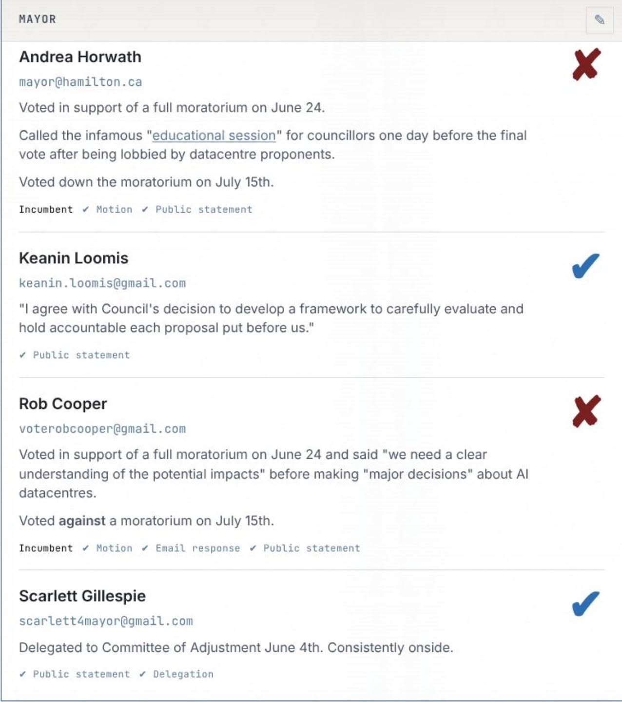 Results of Hamilton’s Mayoral Candidates’ Positions on Present Datacentre Proposals – July 16, 2026 